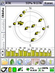 RTK v systému GPS